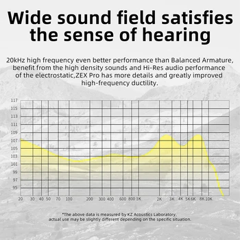 KZ ZEX PRO Káblové Slúchadlá In-Ear HIFI Technológia, Odnímateľný Kábel Slúchadlo Noice Zrušenie Športové Hry Slúchadlá s Mikrofónom