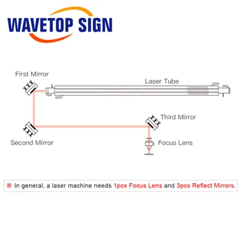 WaveTopSign 1Pcs Mo Reflexné Zrkadlo Dia. 20 25 30 38.1 mm THK 3 mm pre CO2 Laserové Rytie Stroj na Rezanie